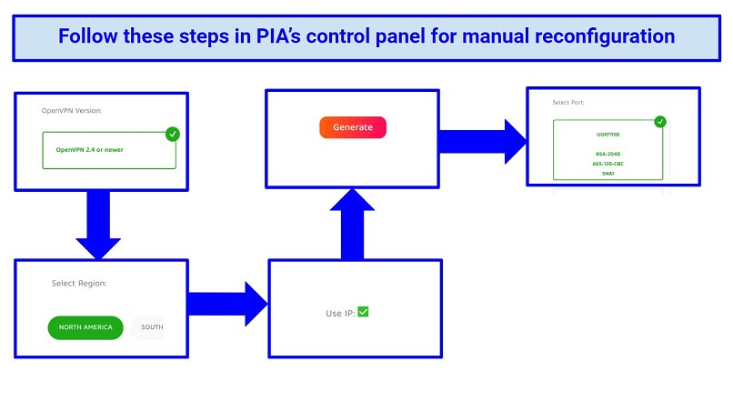 How to manually reconfigure to get PIA to working in China