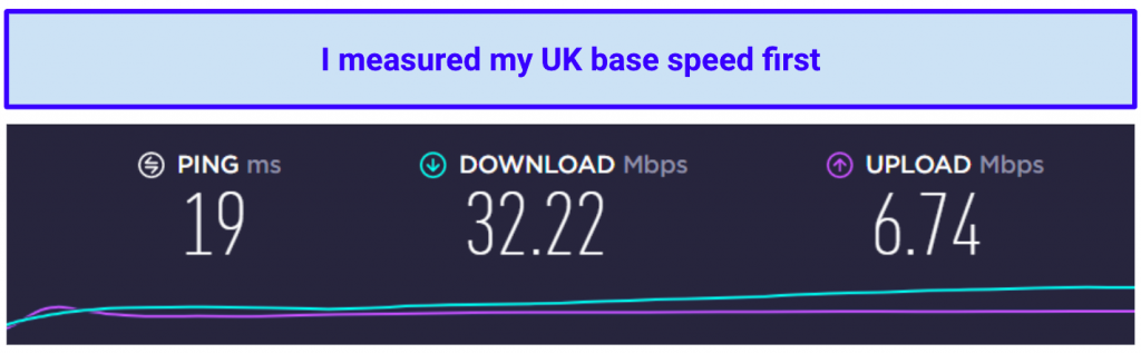 screenshot of initial speed test results before connecting to atlasVPN