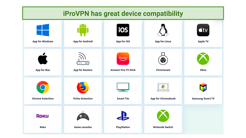 screenshot of iProVPN's compatible devices.