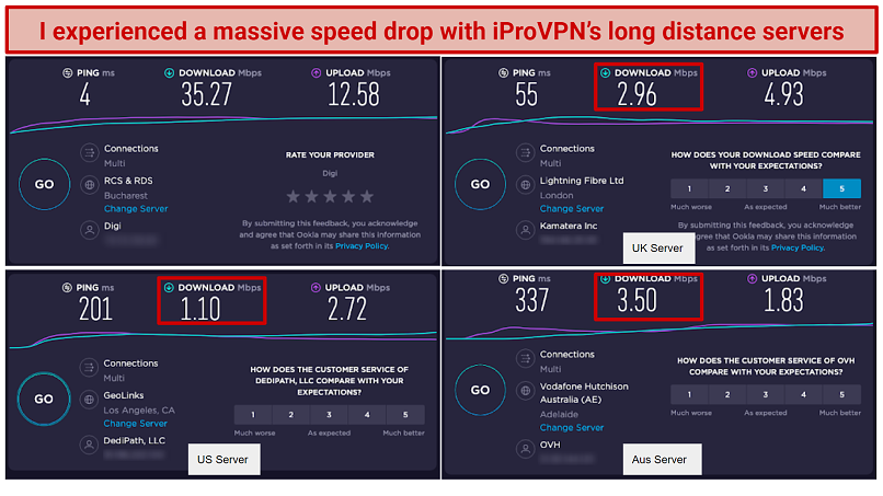 screenshot of iProVPN's speed test results on long-distance servers