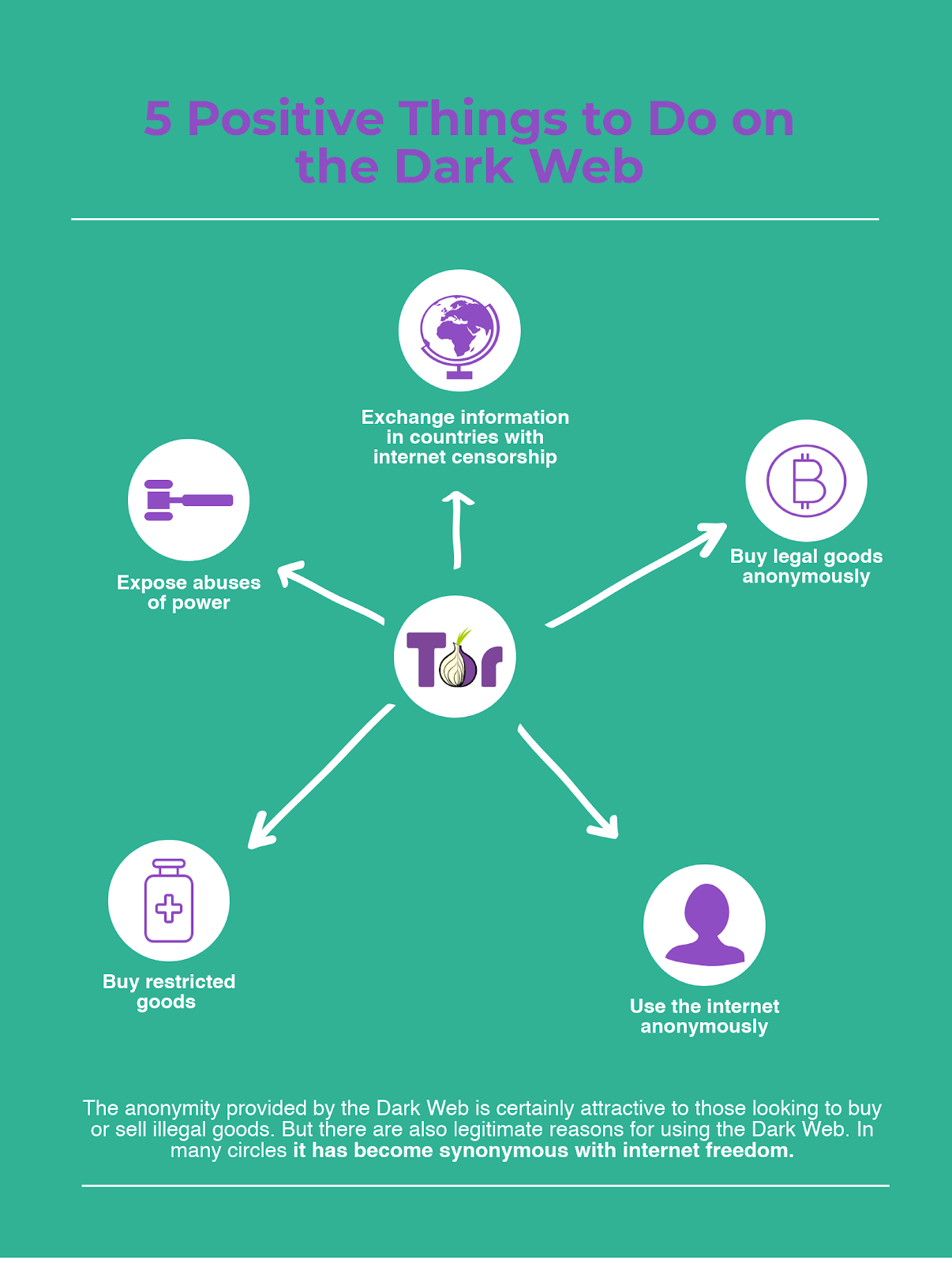 A diagram describing positive ways to use the dark web