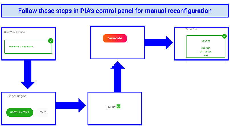 Instructions on how to manually reconfigure PIA to get it working in China
