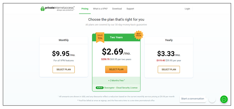 A screenshot of Private Internet Access's current pricing table.