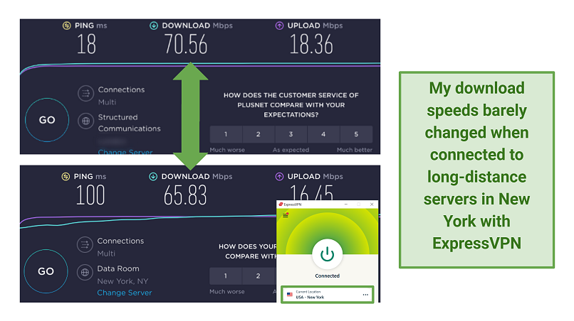 ExpressVPN speed test connected to long-distance servers