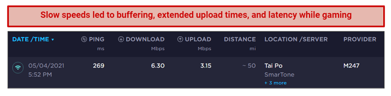 A screenshot of the speed test performed on PIA's China server.