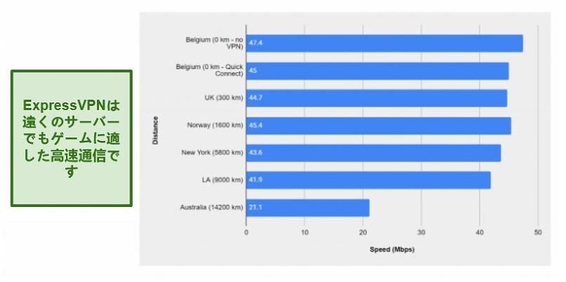Ps4 Ps5におすすめの無料vpn 7選 設定方法 21年