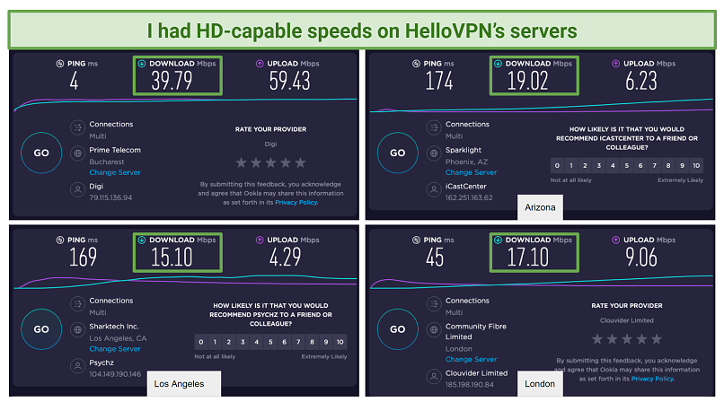 screenshot of HelloVPN's speed test results