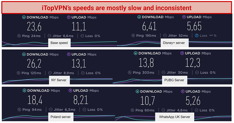 screenshots of iTopVPN's speed test results on different servers