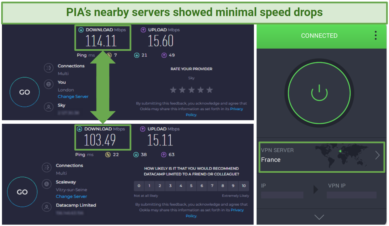 Screenshot of PIA's speed test results on its French server
