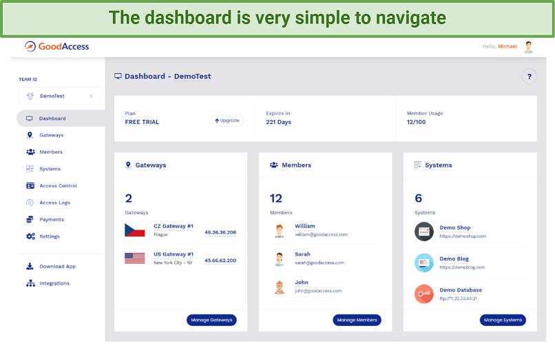 screenshot of GoodAccess' dashboard