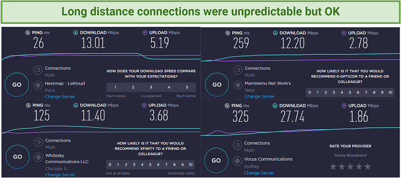 Image showing long distance speeds compared when connected to Mysterium VPN
