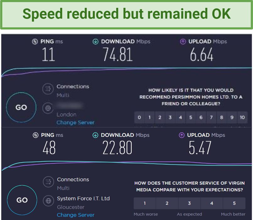 Image showing reduction in speed after connecting to a local Mysterium VPN node