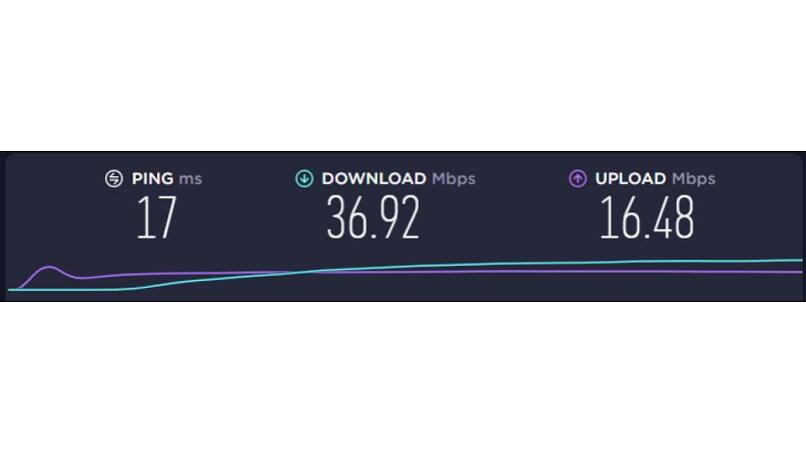 A screenshot of my speed test results before using Ultrasurf
