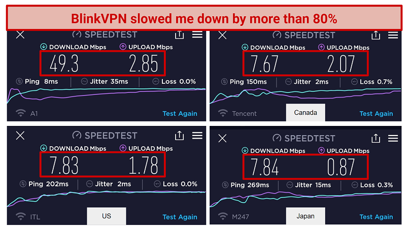 screenshot of BlinkVPN's speed tests