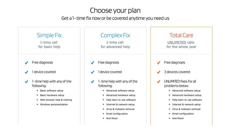 A screenshot of AVG's Premium Tech Support pricing plan