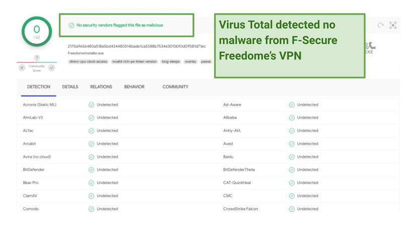 A screenshot of F-Secure's malware scan results