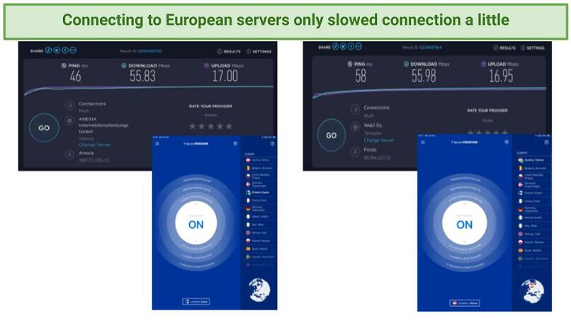 A screenshot of speed test results on Freedome's EU servers