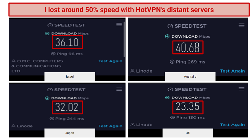 Graphic showing speed test results using HotVPN