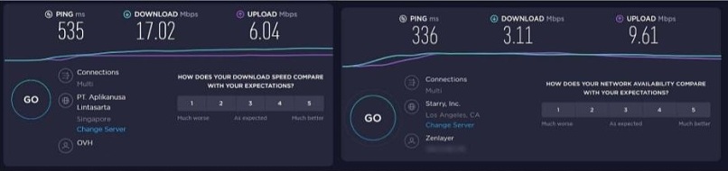 A screenshot of my speed test results using Turbo VPN.