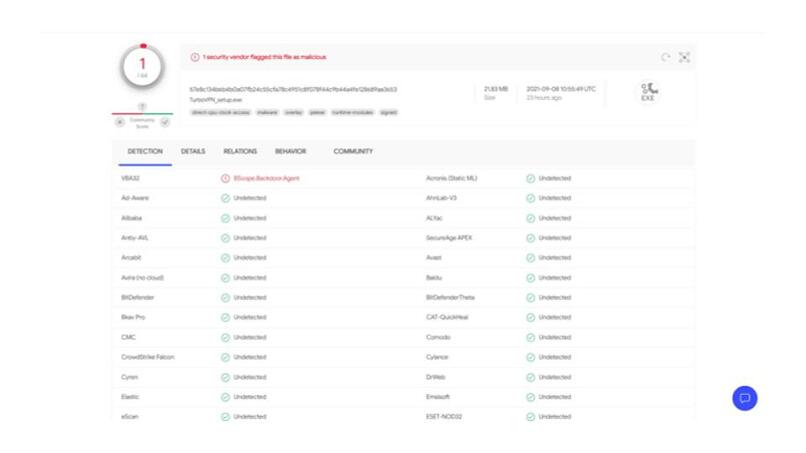 A screenshot of Turbo VPN's Virus Total results