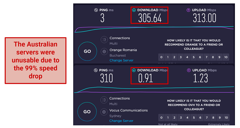 screenshot of BlufVPN's speed test on its Australian server