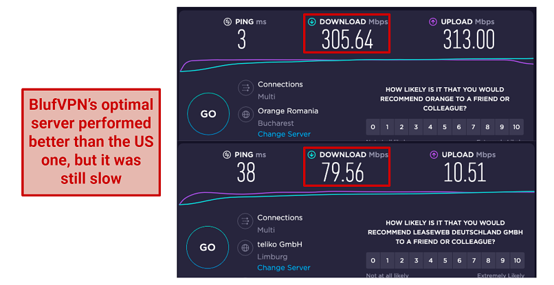 screenshot of BlufVPN's speed test on its optimal location