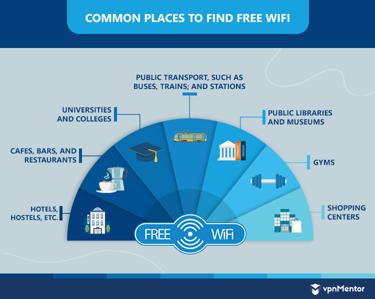 why should cities offer free public wifi