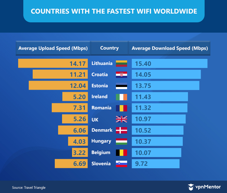 The 2 Best Wi-Fi Hotspots of 2023