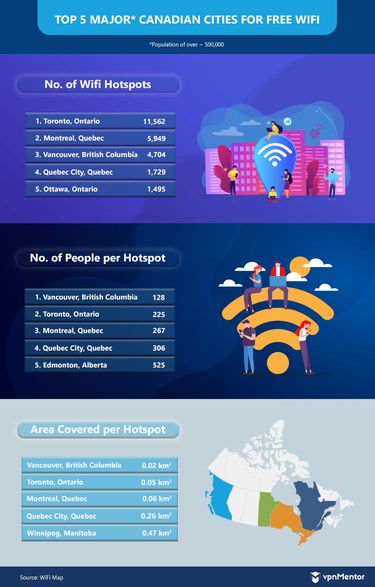 The 2 Best Wi-Fi Hotspots of 2023