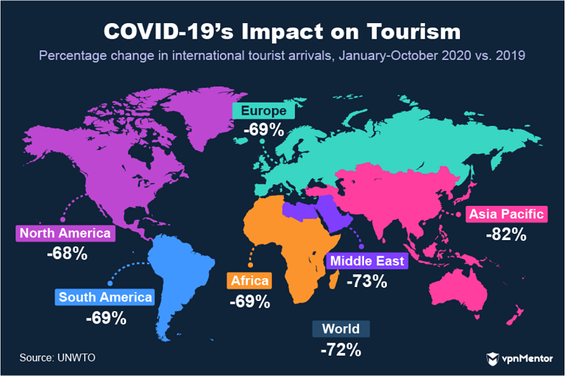 Covid-19's impact on tourism