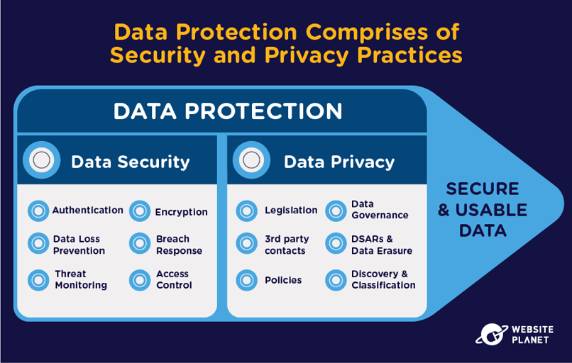 100+ Data Privacy and Data Security Statistics You Need to Watch