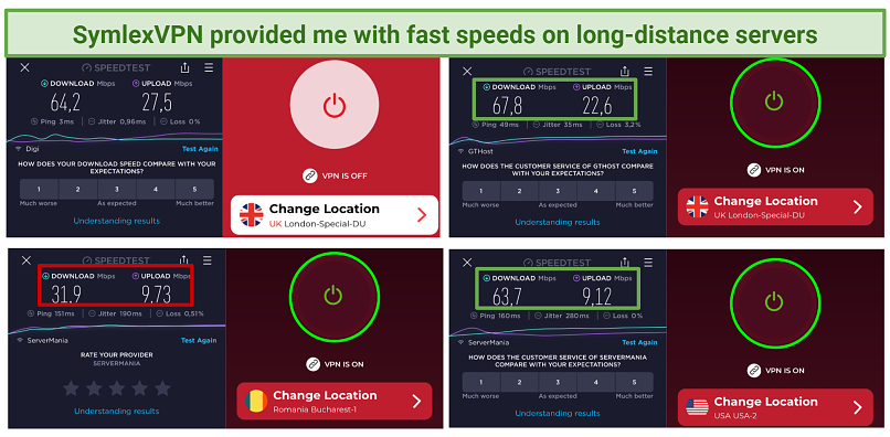 screenshot of SymlexVPN's speed test results
