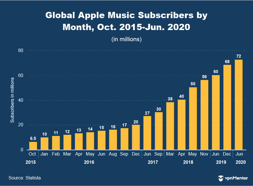 DE: Tinder monthly android downloads 2019-2020