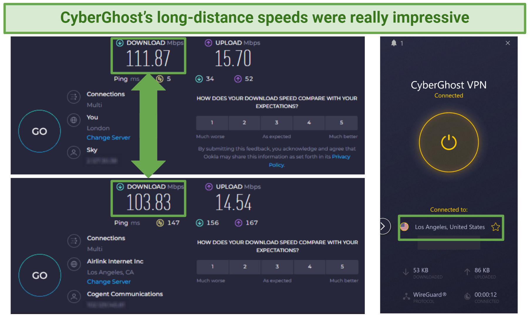 Screenshot of Cyberghost speed tests on Los Angeles server