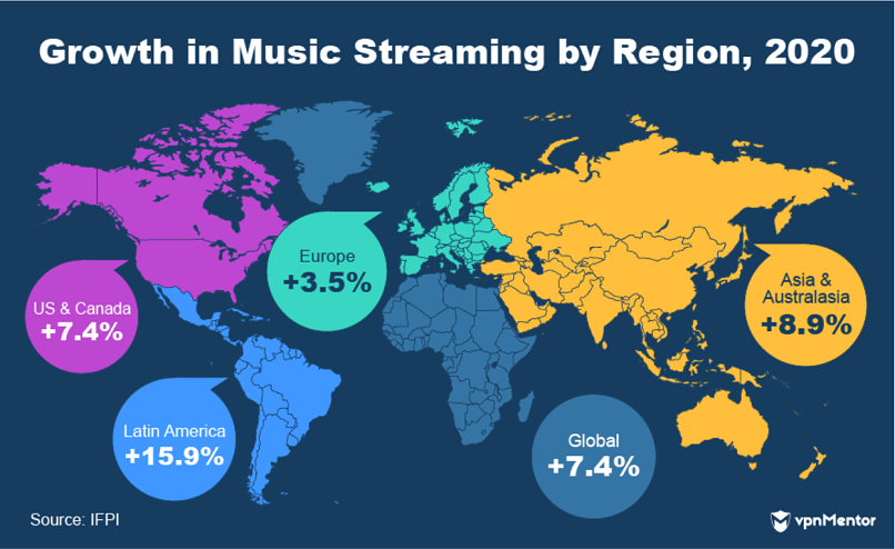 Growth in music streaming by region 2020