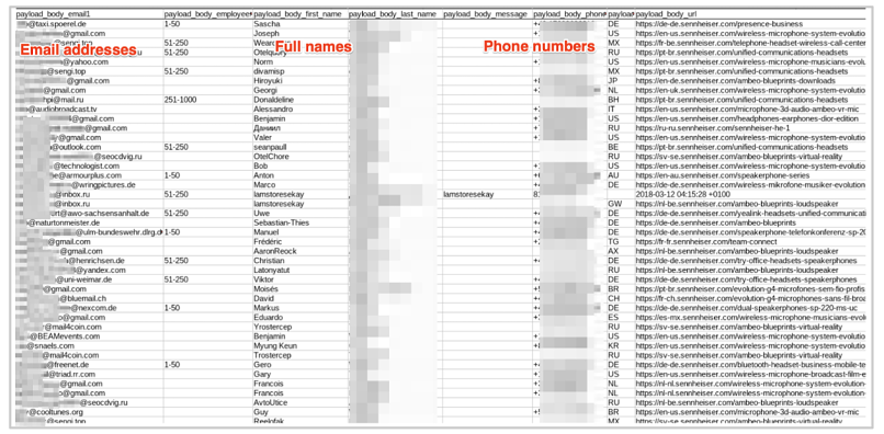 Sennheiser private customer data leaked