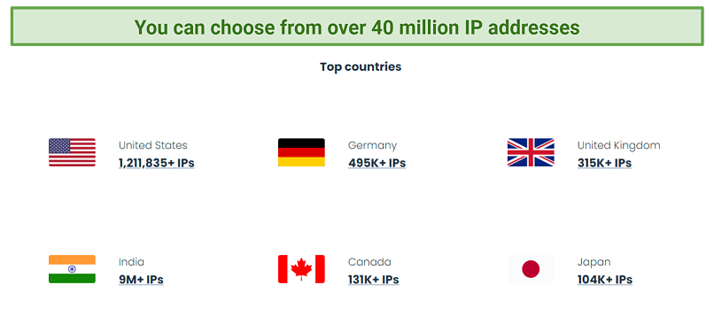 Screenshot of Smartproxy IP address locations