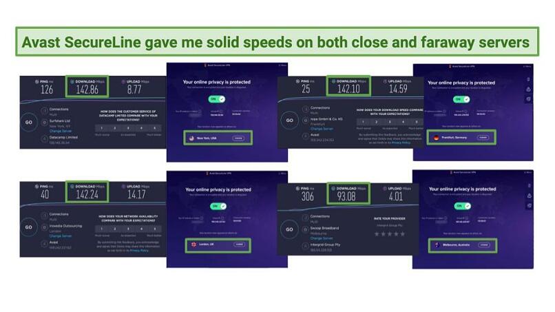 Screenshot of speed test results using Avast SecureLine VPN's servers