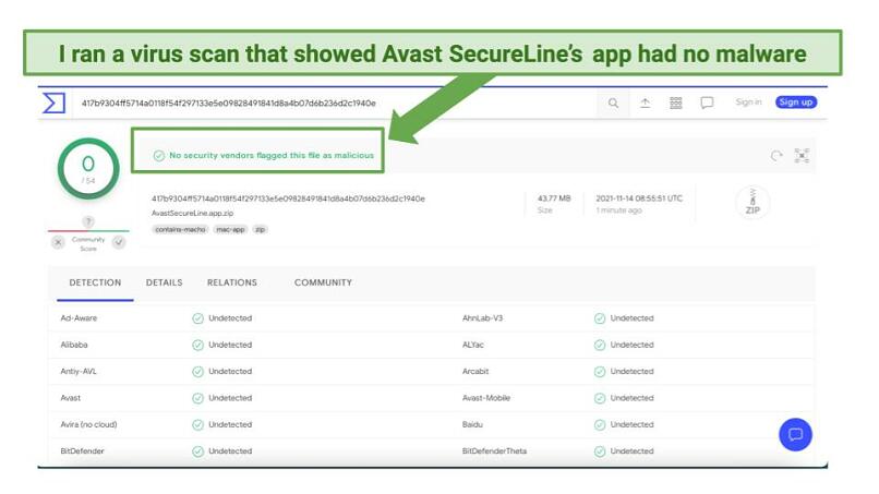 Screenshot of Avast SecureLine VPN's virus total scan result