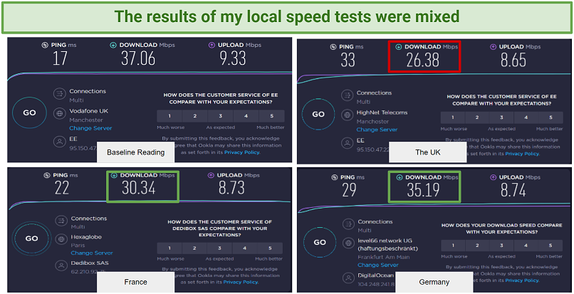 Graphic showing McAfee Total Protection VPN speed tests