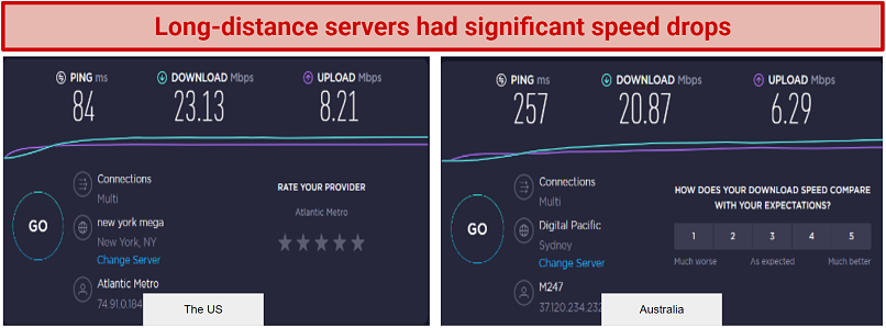 Graphic showing McAfee Total Protection VPN long distance speed tests