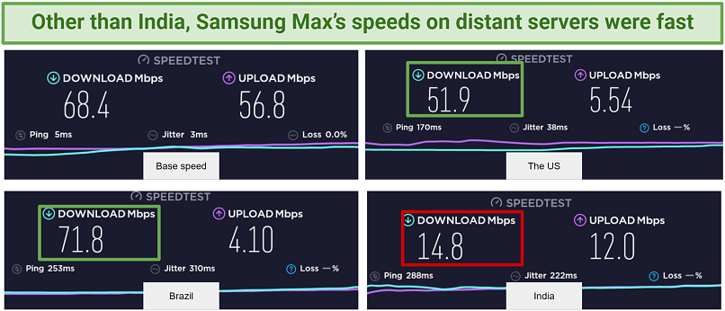 screenshot of samsung max vpn's speed test in the us and brazil