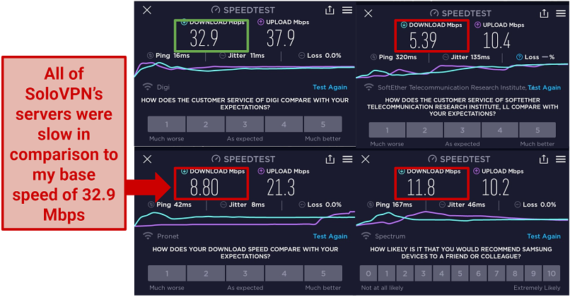 A screenshot of speed test results for SoloVPN