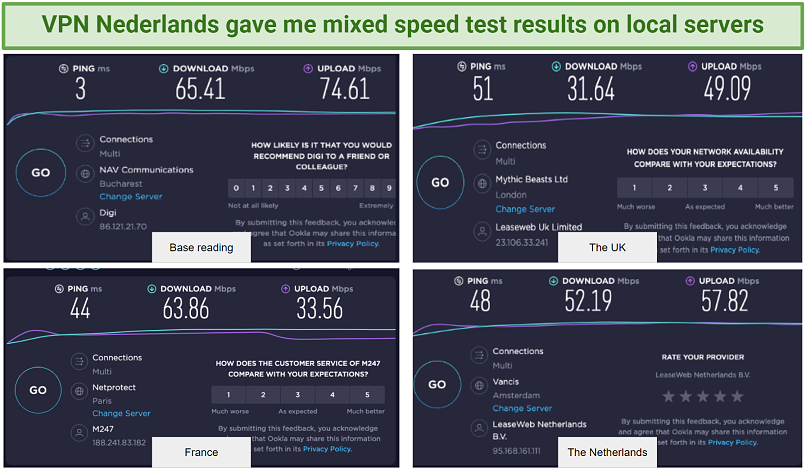 Graphic showing speed test results of VPN Nederland using UK, France, and Dutch servers
