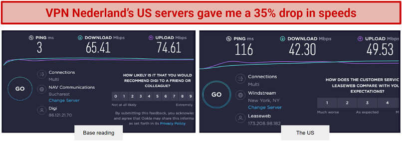 screenshot of VPN Nederlans's speeds on long-distance US servers