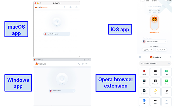 Gráfico que muestra todo Hola VPN