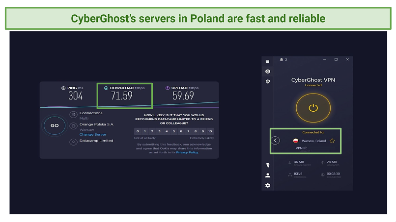 Screenshot showing Polish server speeds using CyberGhost