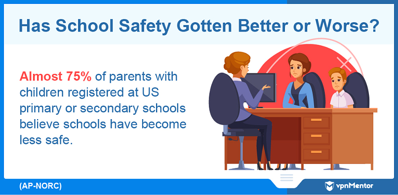 Have US schools gotten less safe?