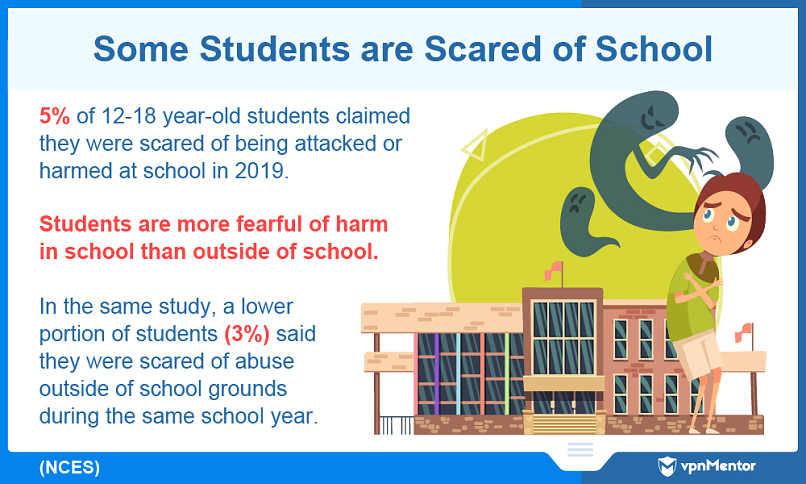 Students fear victimisation at school