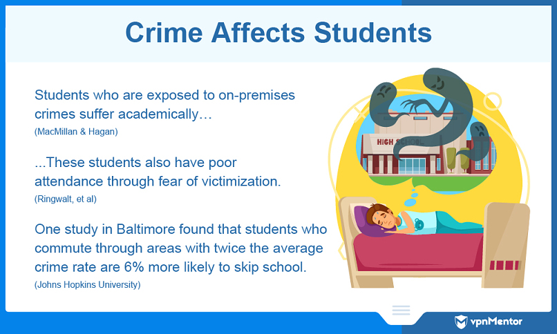 Crime impacts US school students